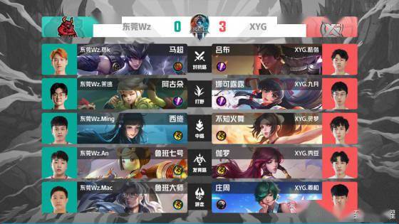 一个年轻球 一个年轻球